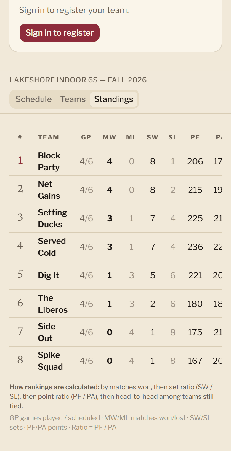 The standings table on a phone, scrolling sideways inside its own box.